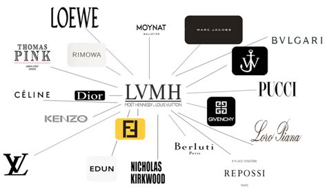 chanel lvmh group|bernard arnault & family brands.